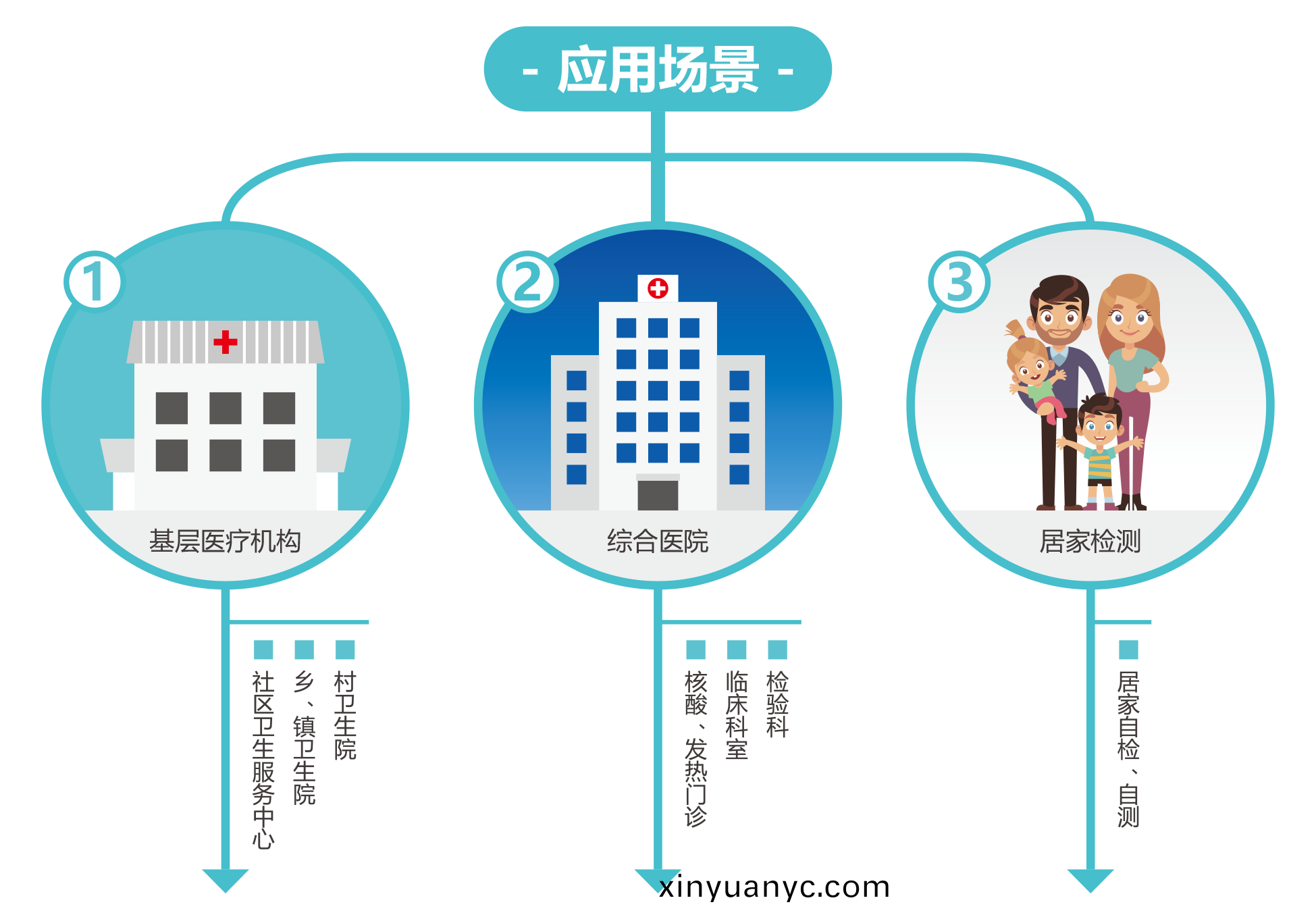 廣州(zhou)藍勃(bo) | 新(xin)冠抗原(yuan)檢(jian)測解(jie)決方(fang)案(an)
